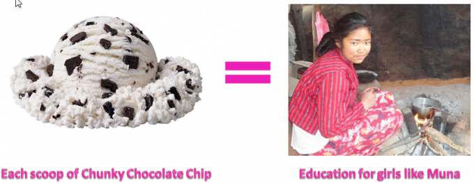 Scoops-of-chunky-chocolate-chip-equals-education
