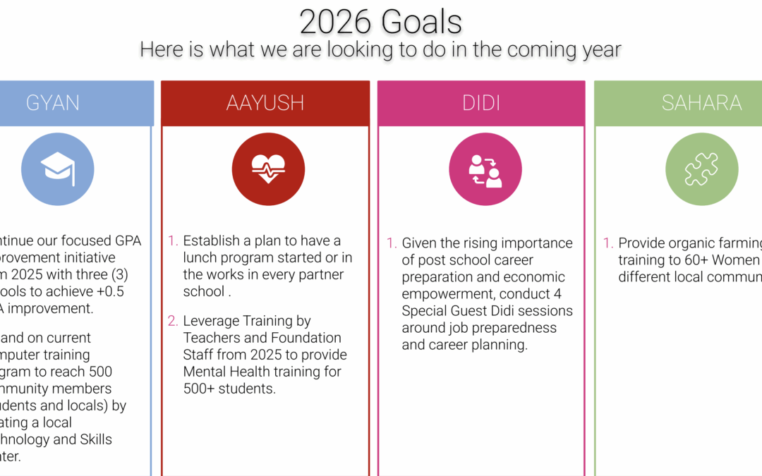 2026 Goals
