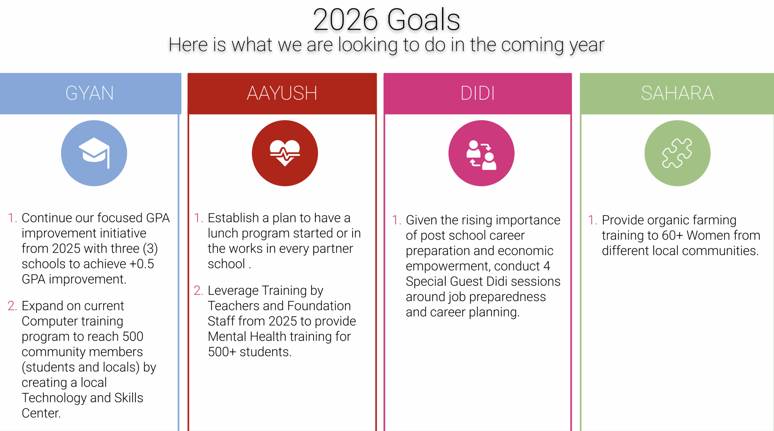 2026 RF Goals